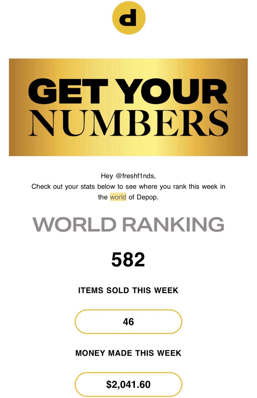 Depop weekly performance email for @freshf1nds showing $2,041.60 made that week