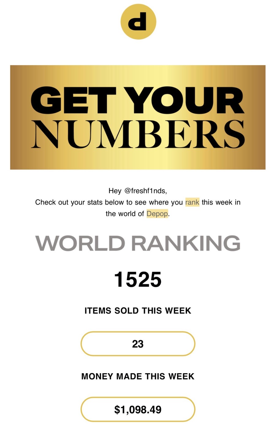 Depop weekly performance email for @freshf1nds showing $1,098.49 made that week
