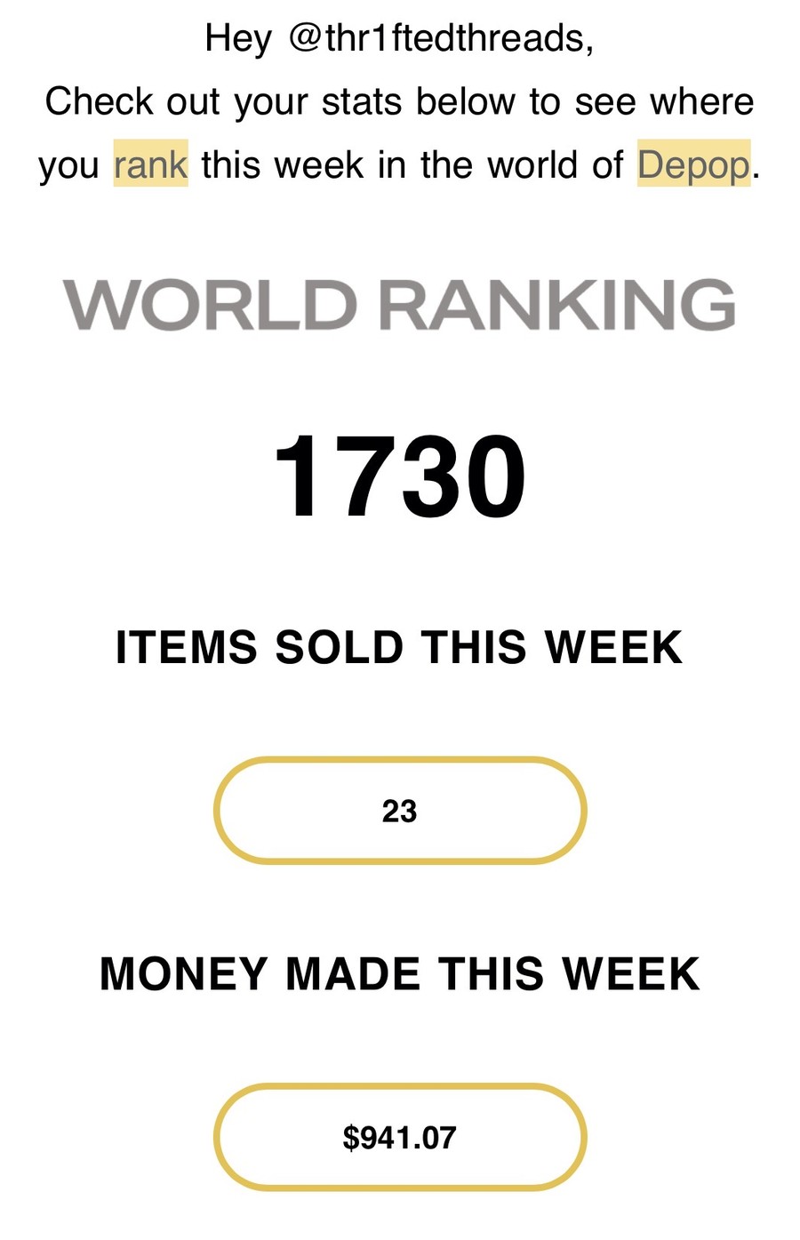 Depop weekly performance email for @thr1ftedthreads showing $941.07 made that week