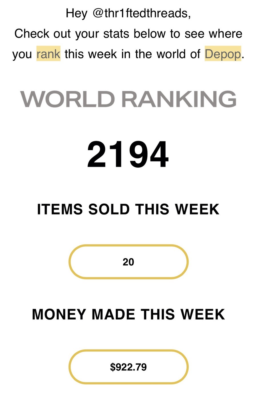 Depop weekly performance email for @thr1ftedthreads showing $922.79 made that week