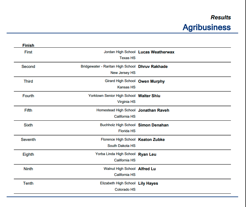 Official FBLA 2026 National Leadership Conference Agribusiness results, listing Lucas Weatherwax as First Place