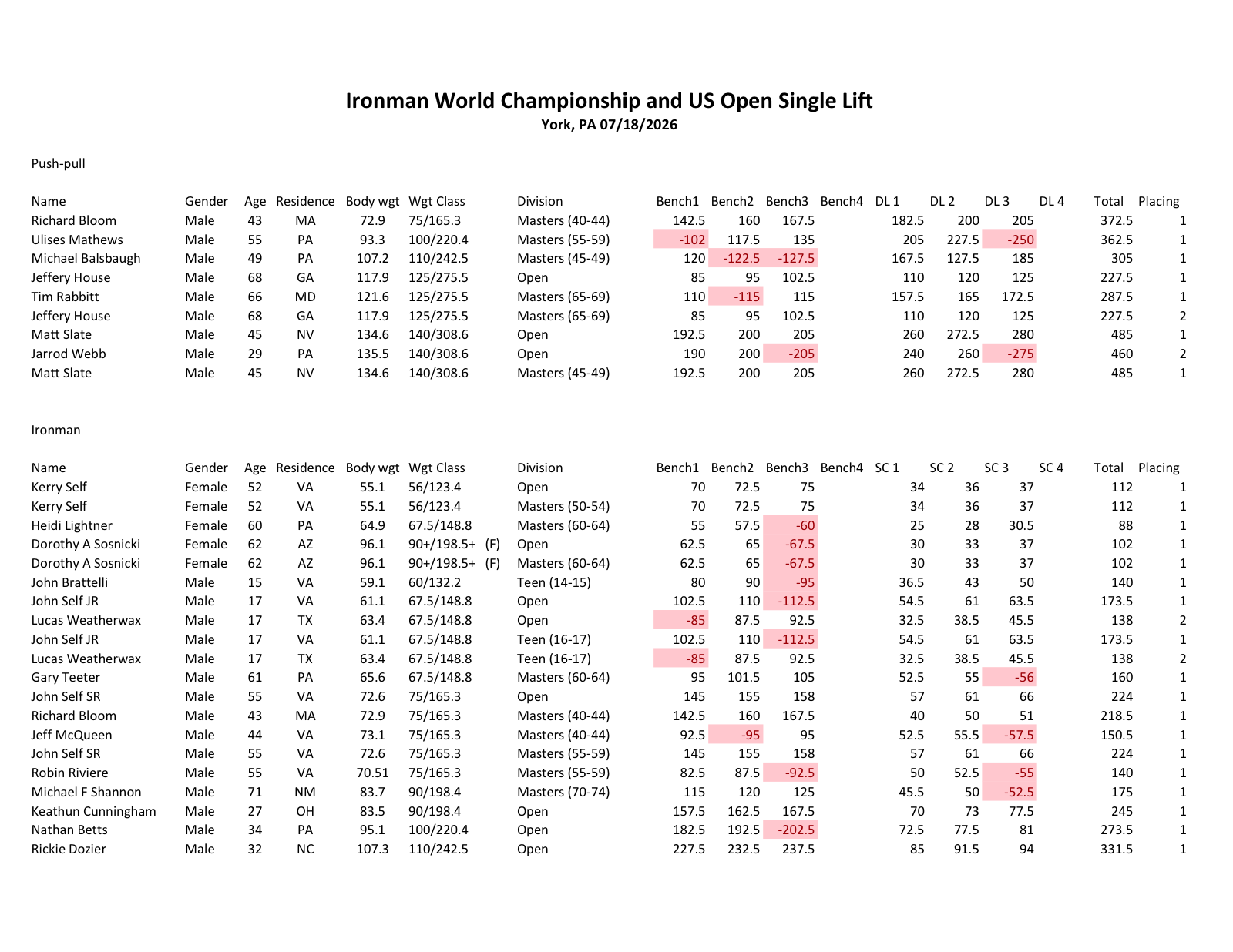 Official 2026 Ironman World Championship and US Open Single Lift results, listing Lucas Weatherwax's Bench Press, Deadlift, and Strict Curl results