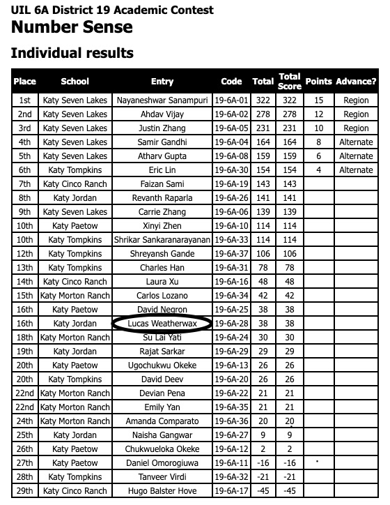 Official UIL District 19 Academic Contest Number Sense individual results, listing Lucas Weatherwax in 16th place